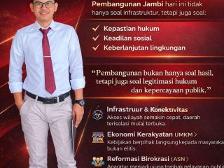 “Arah Kebijakan Pembangunan Jambi yang Inklusif dan Berkelanjutan: Tinjauan Politik Hukum dan Administrasi Publik”